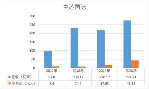 中国cdn第一大厂商