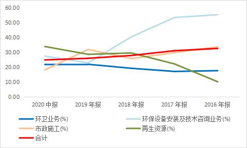 启迪环境的实力怎么样？启迪环境主力控盘一览？启迪环境去年分红多少？