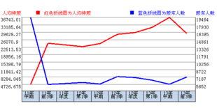 300198纳川股份停牌到什么时候