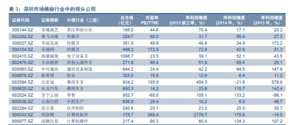 QFII买的股票是不是基本上都很好，起码基本面不成问题