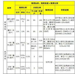 社保基数怎么计算？个人怎么算？公司怎么算？