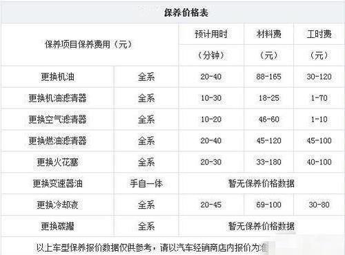 起亚k3如何设置下次保养提示，怎么设置车辆保养提示提醒