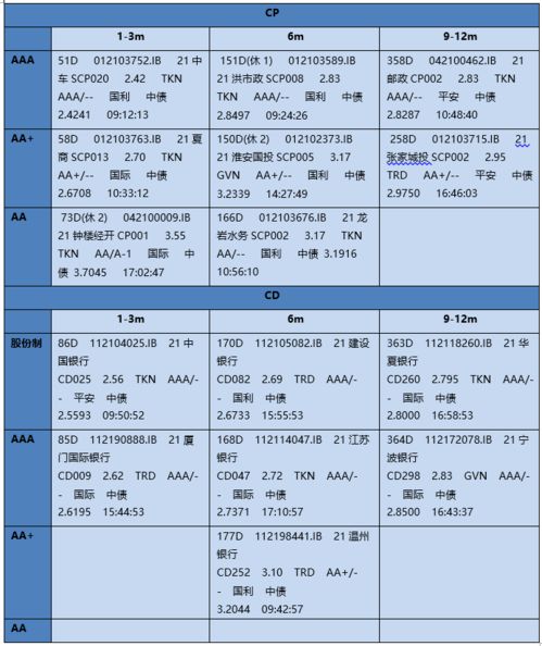 请问公司债和企业债有什么区别？