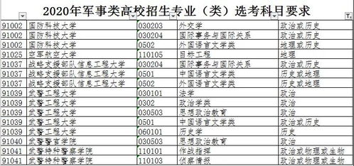 外交学最好的大学排名，外交学是文科还是理科呢