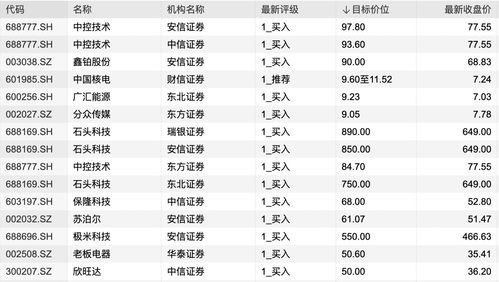 证券公司排名2022完整版