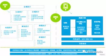 如何快速建立p2c风控体系？如何降低风险？