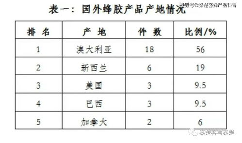 网上卖的进口蜂胶质量怎么样