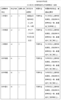 编制 房补 上千岗位等你来 快看看有没有合适的