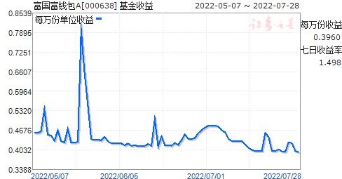 国富基金公司