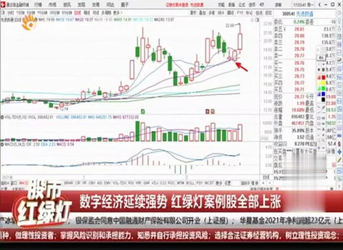 数字经济延续强势,相关个股短期已经不适合追涨了 