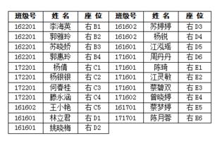 第九期发展对象培训班座位表