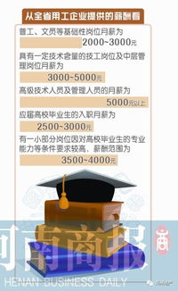 一周热点扫描 地铁3号线预计2020年通车 多数应届毕业生月薪最高3千 华夏幸福河北拿地66万平米 碧桂园前9月卖房4281亿 