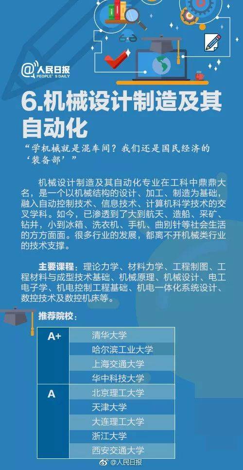 人数最多的十大专业，中国大学热门专业排名