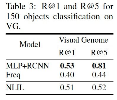 ICLR 2020 一种高效 表达能力强的可微分归纳逻辑推理模型 