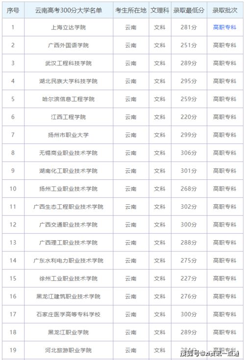 三百多分上什么大专学校最好 高考300分左右能上什么专科学校