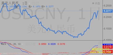 什么是即期外汇交易，即期外汇交易市场的报价及其分类