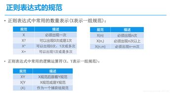 在线生成正则表达式，让匹配变得轻松易行！