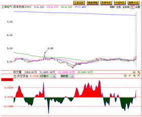 上海电气走势如何