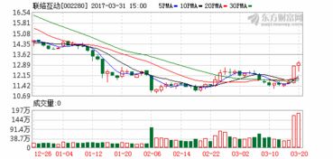 株冶集团后市会继续拉升吗