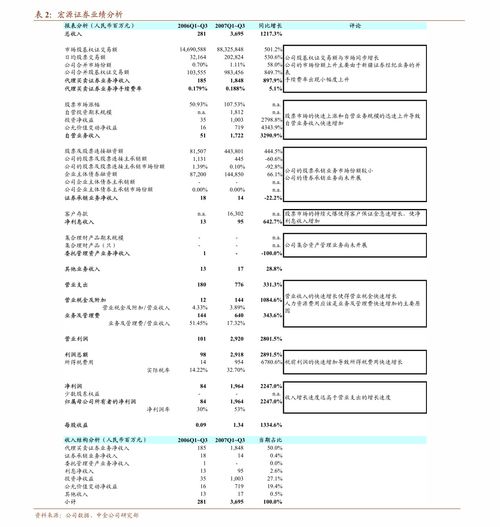 天风证券：中国联通评级提升，净利润持续增长，盈利能力提升