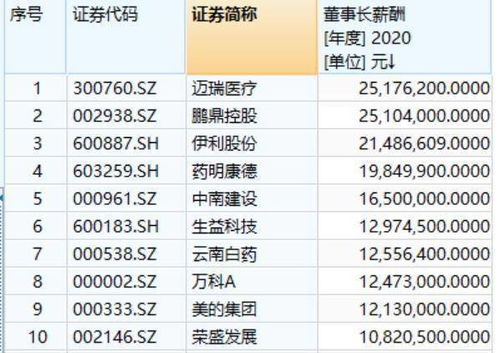 有没有人知道各券商的收费情况