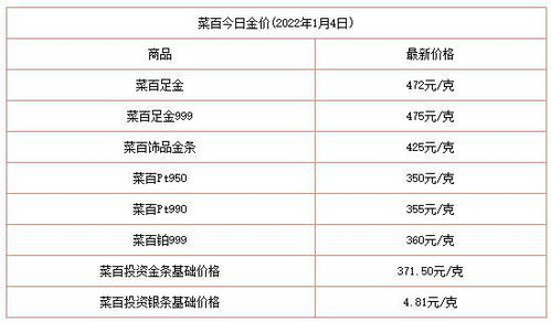 今日黄金价格是多少 湖南地区的