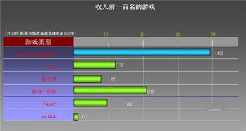 游戏市场呈现多样化趋势