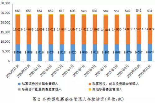 投资私募基金一般要支付哪些费用