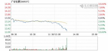 广宇发展即将连续跌停！快跑