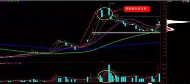 出货是指庄家在高价时不动声色地卖出股票,那么他是如何不动声色的?