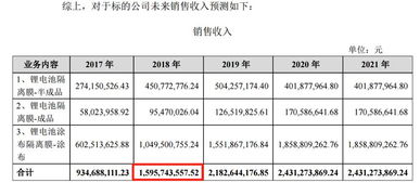 伟星股份产品生产周期及交期调查结果