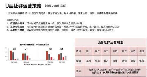 千亿零售企业 私域运营方案 公开 这3个知识点值得抄