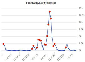 今日股市：妖股启动前需要具备哪些特征