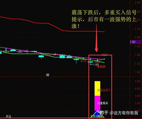 想炒股应该从哪方面开始