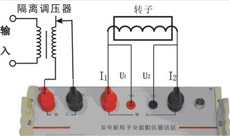 发电机转子为什么要测交流阻抗，它不是在直流工作吗？只有转子要做交流阻抗吗？还有其他设备要做这个试验