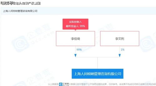 李佳琦成立人间唢呐公司,相关商标早已有人注册