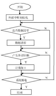 C51单片机智能计步器毕业论文