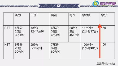 剑桥MSE英语KET青少版在线辅导名师带你开启后KET时代