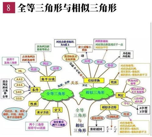 中学3年,6本数学书折合成12张图 吃透它,扔掉教材照样拿满分 