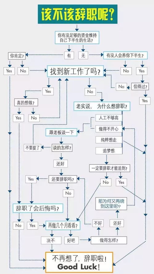 年底了,我准备拿完年终奖就辞职 工作 