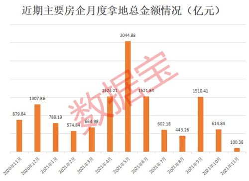 重钢集团朵力房地产股票今日价位