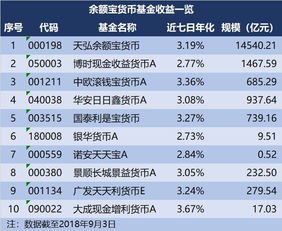 如何查看货币基金每天的收益情况