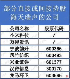 你们谁在海天瑞声做过语音数据采集和转写？质量咋样呢？