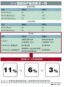 香港的房地产印花税税率是多少