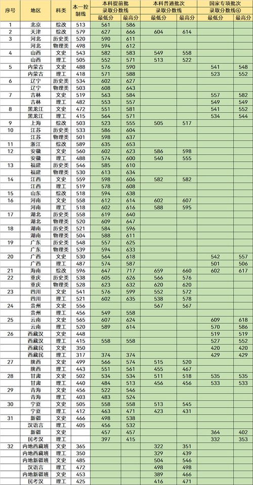 上海普通一本大学有哪些学校