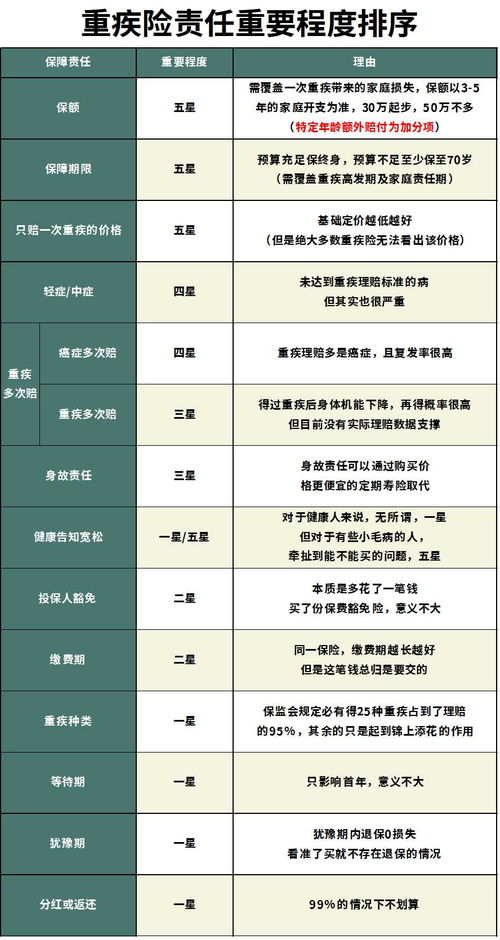 买重疾险要不要看公司 大保险公司和小保险公司有什么区别