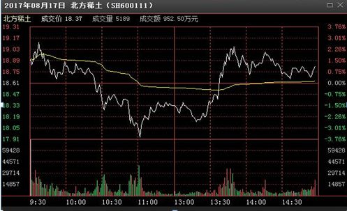 股票： 可以利用"；对方最优价格"；方式开盘即卖掉股票嘛?