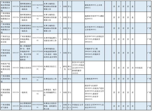 2021年广东省公务员考试报名时间,广东省公务员报名时间(图2)