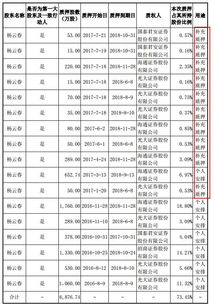 股东代码卡和资金账户都丢了，现在要转托管，3张卡都要去原券商那里补办吗？空户，没钱没股票里面~~