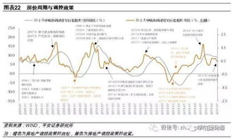 绩优股和潜力股究竟选哪个更好